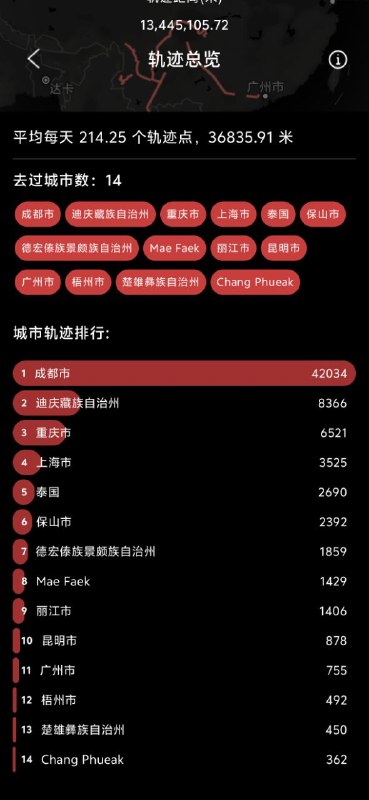 今年去了芒市，腾冲，保山，丽江，昆明，香格里拉，上海，南京，曼谷，清迈，广州，应该不会有其他城市新增了吧明年想找个时间去厦门上课